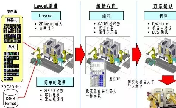 一文了解FANUC工业机器人的先进应用