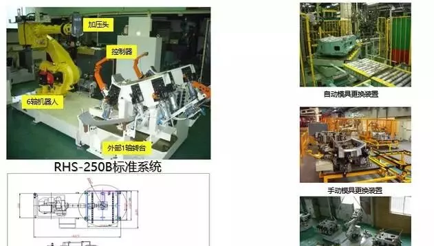 一文了解FANUC工业机器人的先进应用