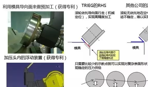 一文了解FANUC工业机器人的先进应用