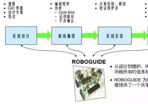 一文了解FANUC工业机器人的先进应用