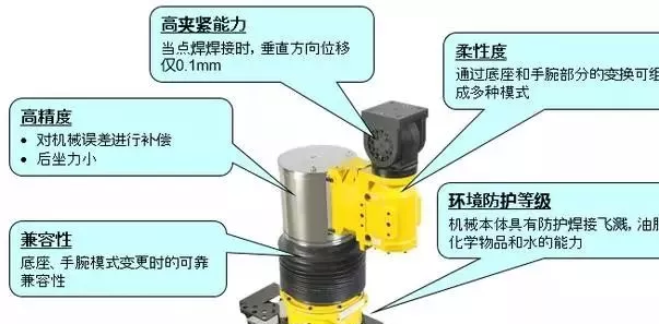 一文了解FANUC工业机器人的先进应用