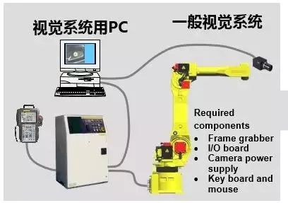 一文了解FANUC工业机器人的先进应用