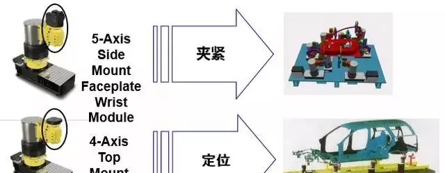 一文了解FANUC工业机器人的先进应用