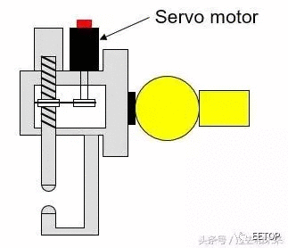 一文了解FANUC工业机器人的先进应用