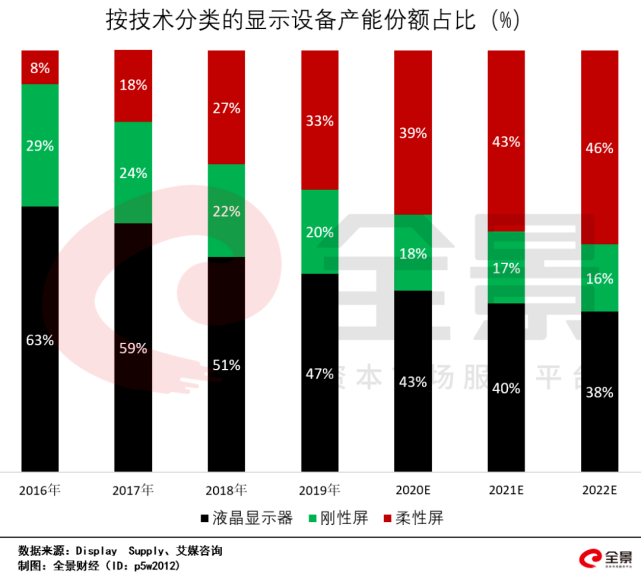 用了8年，这个80后清华高富帅“掰弯”了世界