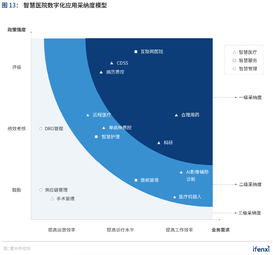 2020爱分析·中国智慧医院行业趋势报告 | 爱分析