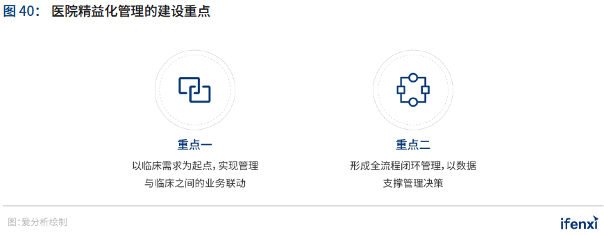 2020爱分析·中国智慧医院行业趋势报告 | 爱分析