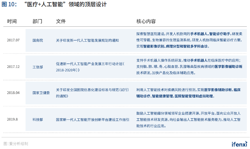 2020爱分析·中国智慧医院行业趋势报告 | 爱分析