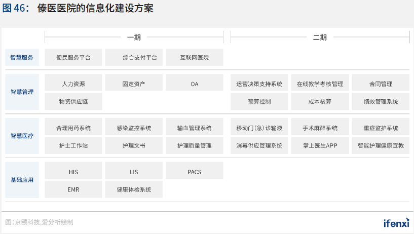 2020爱分析·中国智慧医院行业趋势报告 | 爱分析