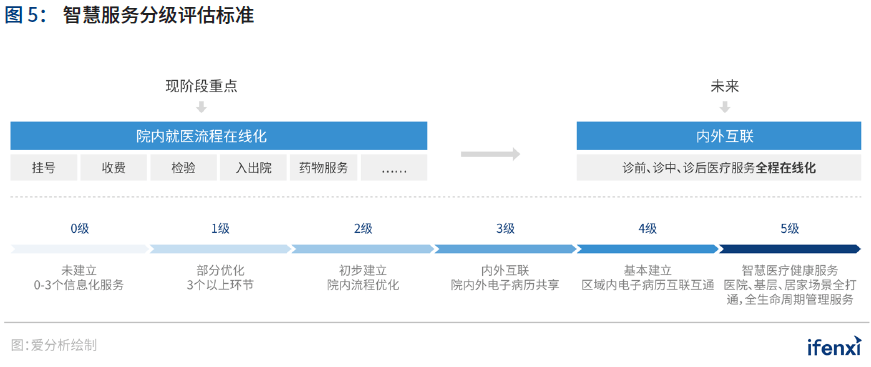 2020爱分析·中国智慧医院行业趋势报告 | 爱分析