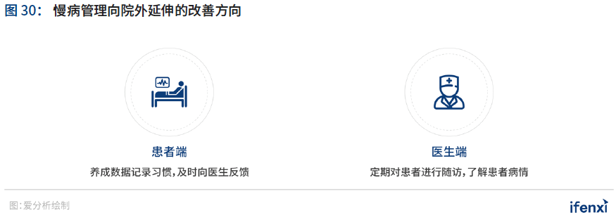 2020爱分析·中国智慧医院行业趋势报告 | 爱分析