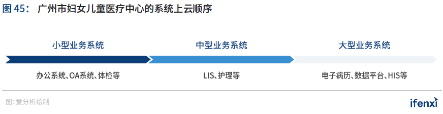 2020爱分析·中国智慧医院行业趋势报告 | 爱分析