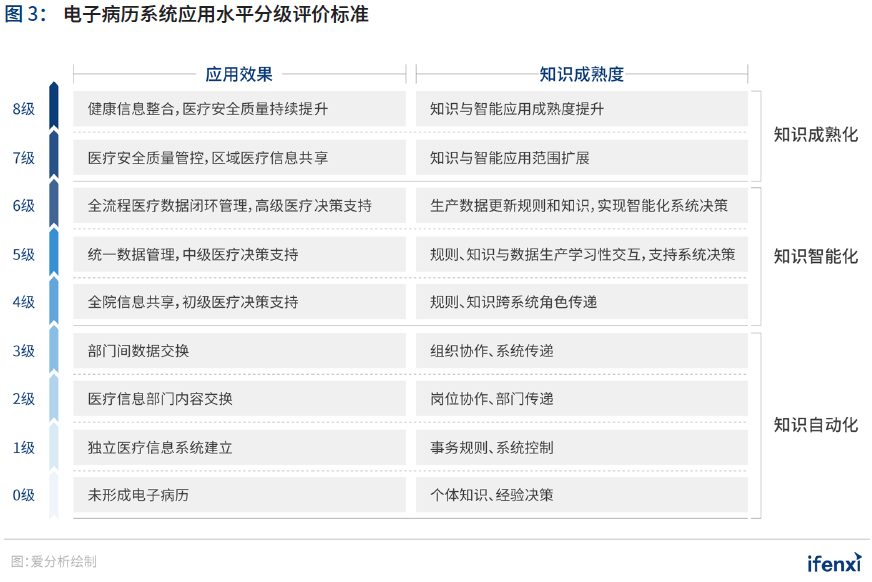 2020爱分析·中国智慧医院行业趋势报告 | 爱分析