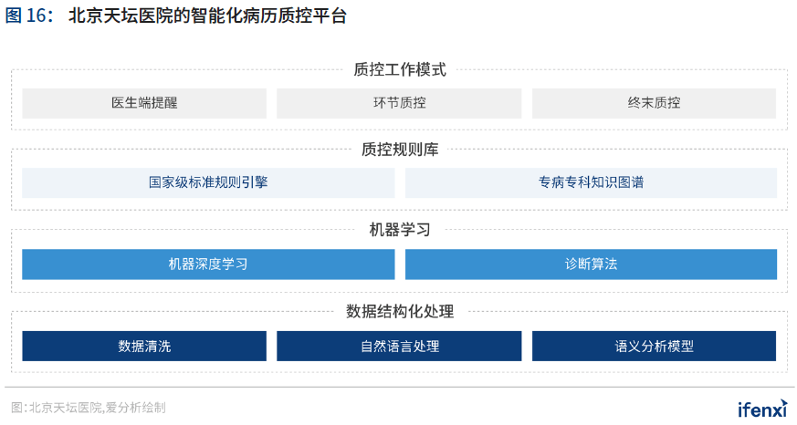 2020爱分析·中国智慧医院行业趋势报告 | 爱分析