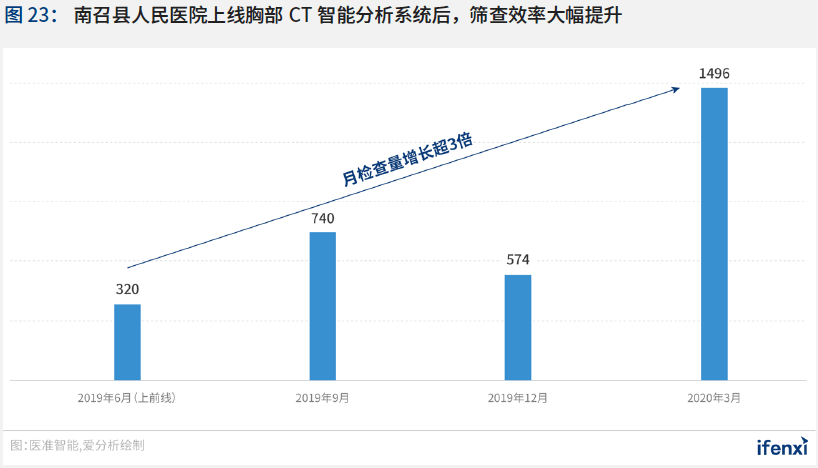 2020爱分析·中国智慧医院行业趋势报告 | 爱分析