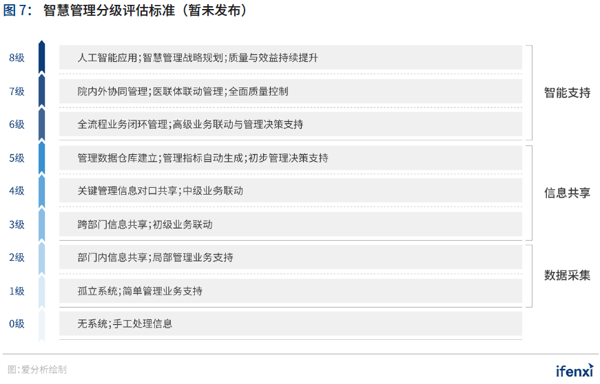 2020爱分析·中国智慧医院行业趋势报告 | 爱分析