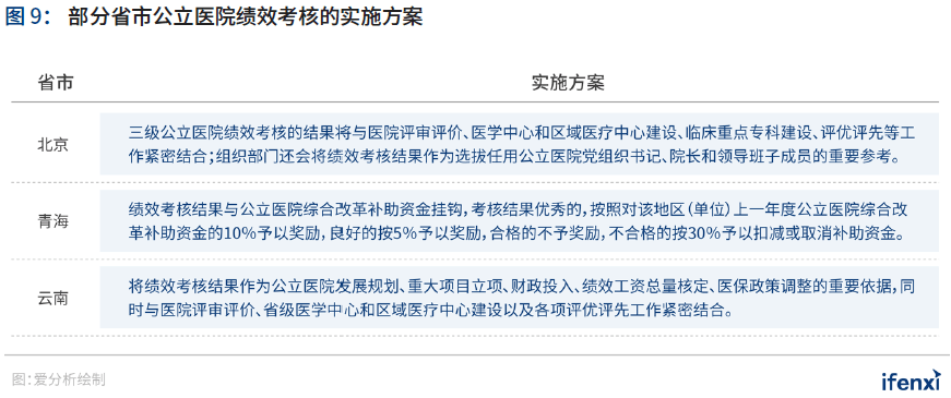 2020爱分析·中国智慧医院行业趋势报告 | 爱分析