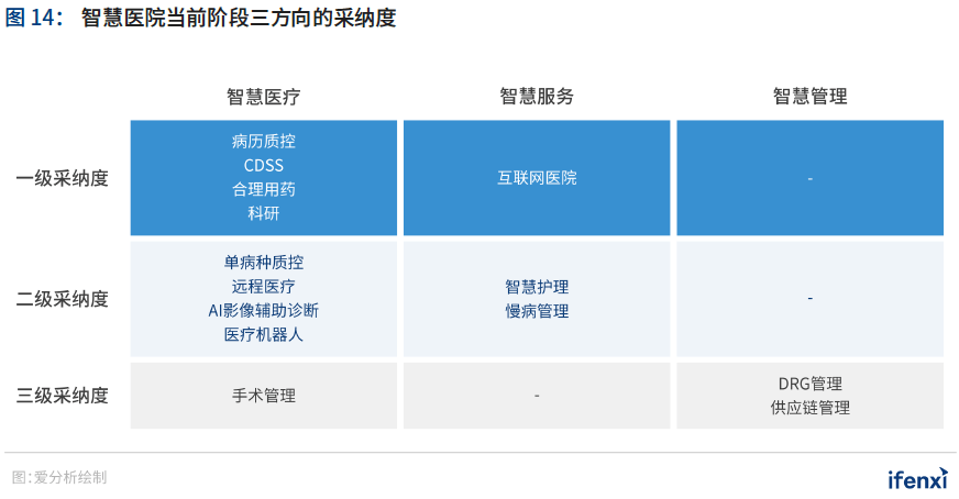 2020爱分析·中国智慧医院行业趋势报告 | 爱分析