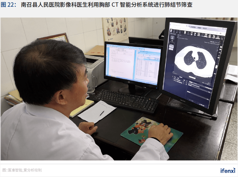 2020爱分析·中国智慧医院行业趋势报告 | 爱分析