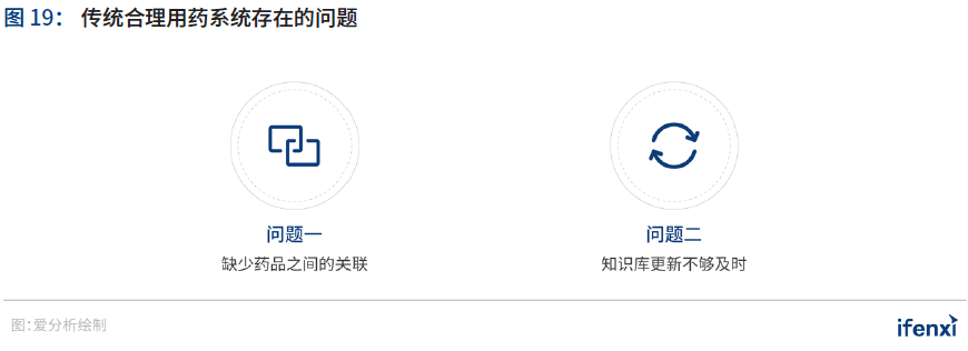 2020爱分析·中国智慧医院行业趋势报告 | 爱分析