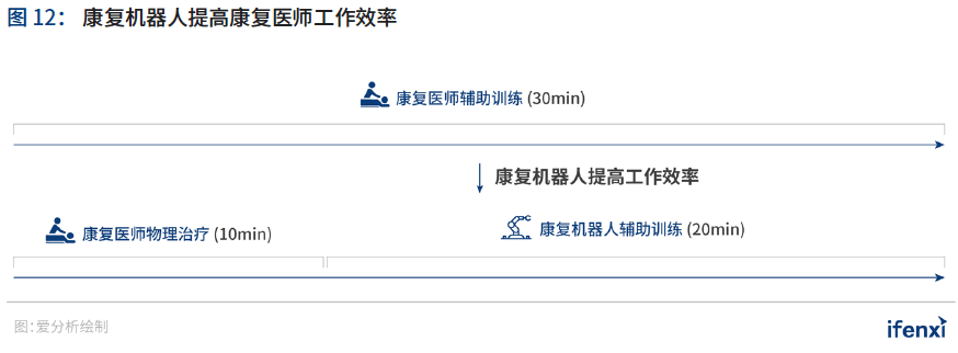 2020爱分析·中国智慧医院行业趋势报告 | 爱分析