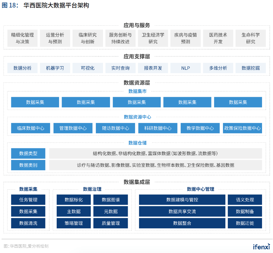 2020爱分析·中国智慧医院行业趋势报告 | 爱分析