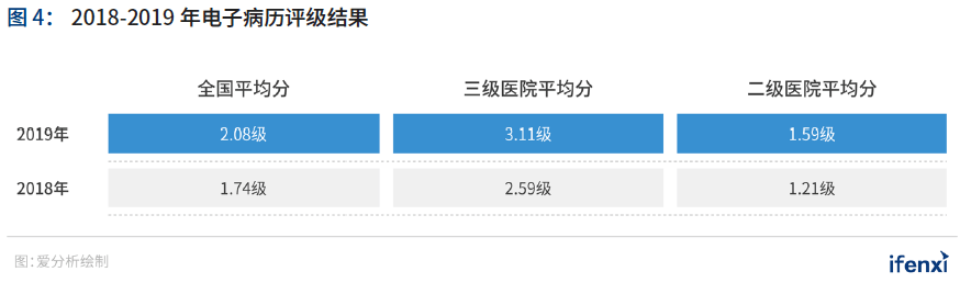 2020爱分析·中国智慧医院行业趋势报告 | 爱分析