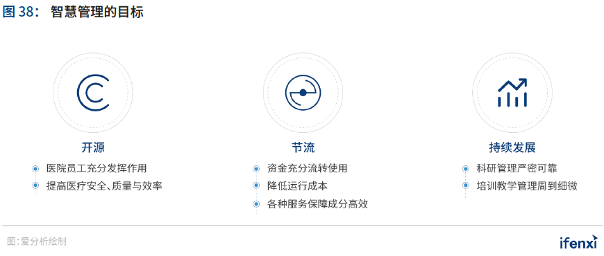 2020爱分析·中国智慧医院行业趋势报告 | 爱分析