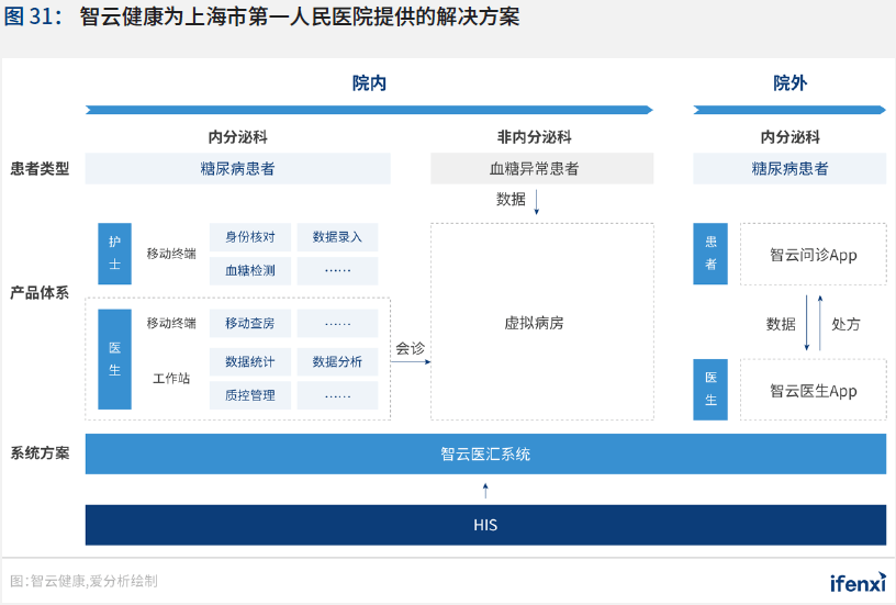 2020爱分析·中国智慧医院行业趋势报告 | 爱分析