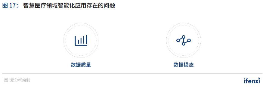 2020爱分析·中国智慧医院行业趋势报告 | 爱分析