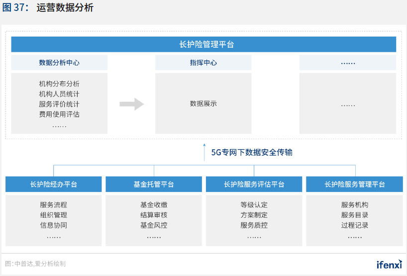 2020爱分析·中国智慧医院行业趋势报告 | 爱分析