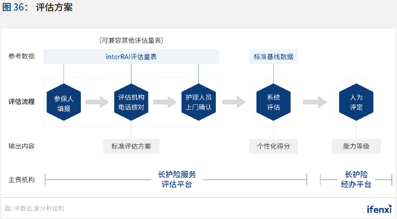 2020爱分析·中国智慧医院行业趋势报告 | 爱分析