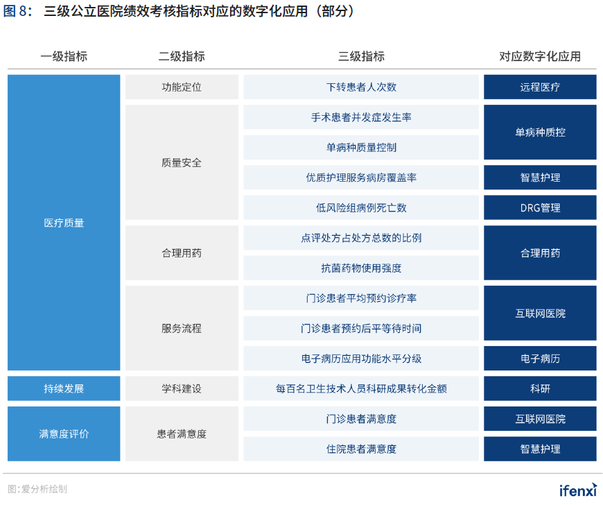 2020爱分析·中国智慧医院行业趋势报告 | 爱分析