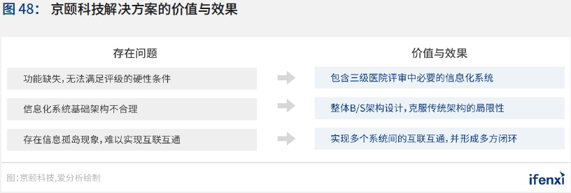 2020爱分析·中国智慧医院行业趋势报告 | 爱分析