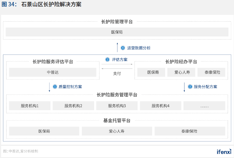 2020爱分析·中国智慧医院行业趋势报告 | 爱分析