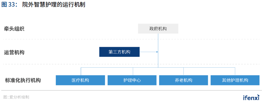 2020爱分析·中国智慧医院行业趋势报告 | 爱分析