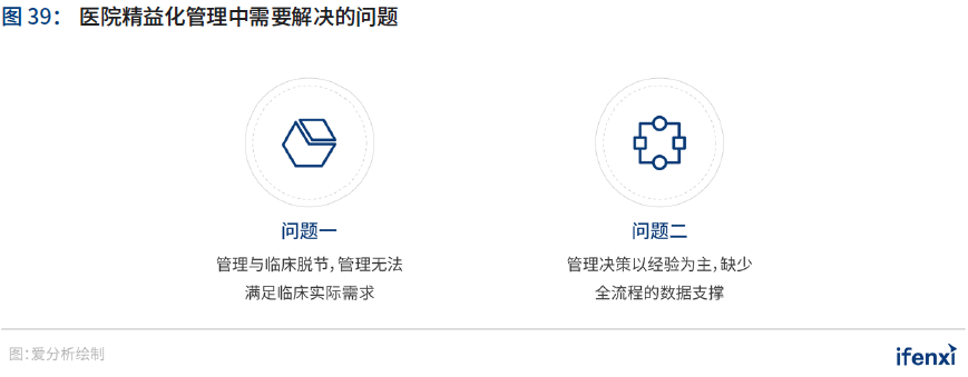 2020爱分析·中国智慧医院行业趋势报告 | 爱分析