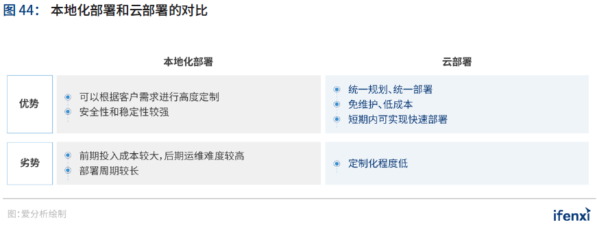 2020爱分析·中国智慧医院行业趋势报告 | 爱分析